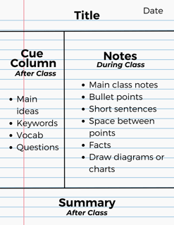 Cornell Method